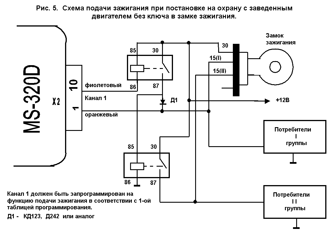 Охранная автосигнализация MS-320